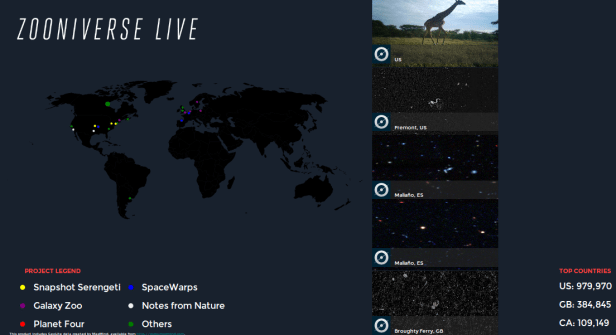 zooniverse-live