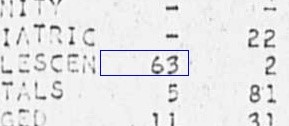 1961Census