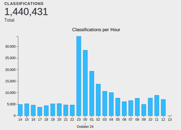 ifls-andromeda-spike